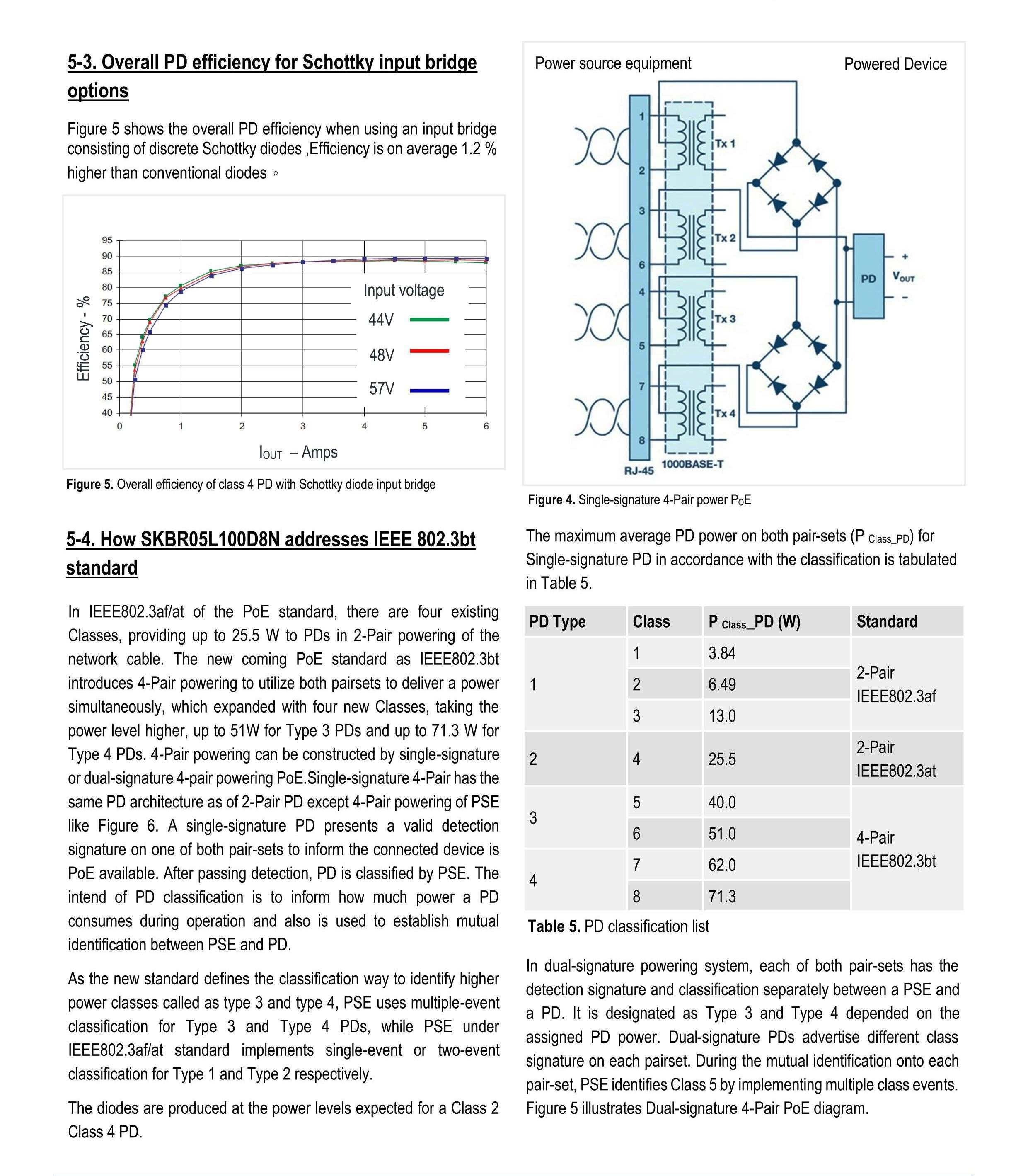 BRIDGE RECTIFIER SCHOTTKY DIODE IN POE-PD APPLICATIONS