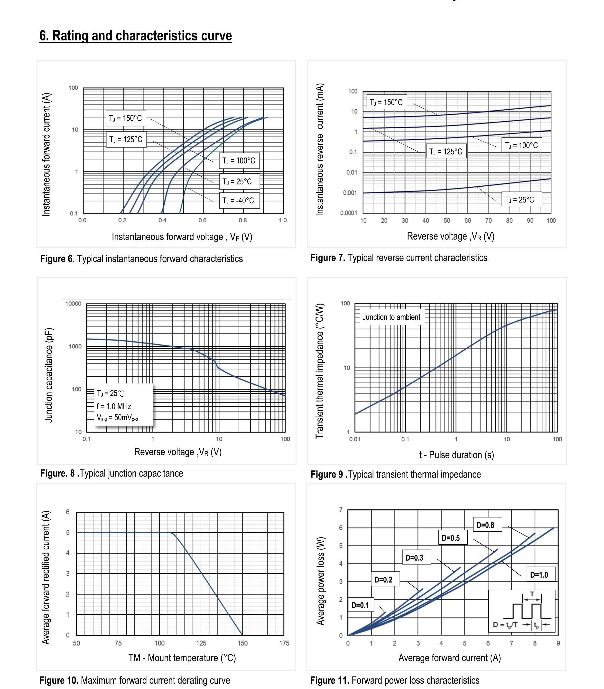 BRIDGE RECTIFIER SCHOTTKY DIODE IN POE-PD APPLICATIONS